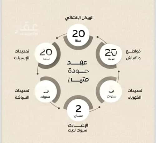 شقة 887.5 متر مربع ب 4 غرف الريان، شرق جدة، جدة