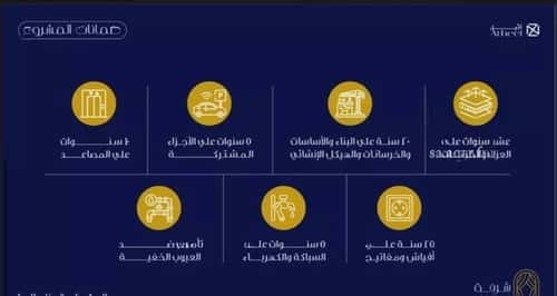 Apartment 114.46 SQM with 1 Bedroom Al Faiha|A, South Jeddah, Jeddah
