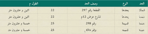 Land 550 SQM Facing South West on 20m Width Street Al Marjan, North Jeddah, Jeddah