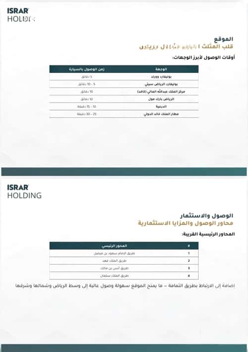 عمارة 1740 متر مربع واجهة جنوبية الملقا، شمال الرياض، الرياض