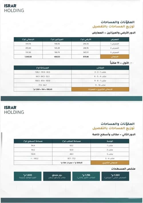 Building 1740 SQM Facing South Al-Malqa, North Riyadh, Riyadh