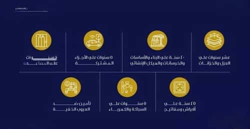 شقة 1666.35 متر مربع بغرفة الفيحاء، جنوب جدة، جدة