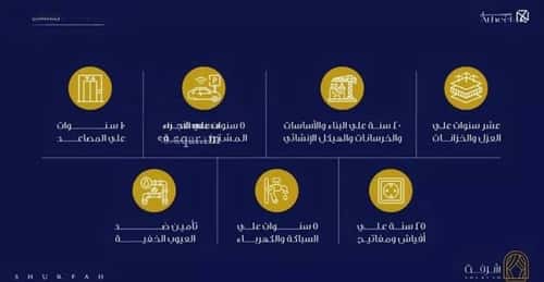 شقة 1666.35 متر مربع بغرفة الفيحاء، جنوب جدة، جدة