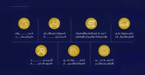 شقة 1666.35 متر مربع بغرفة الفيحاء، جنوب جدة، جدة