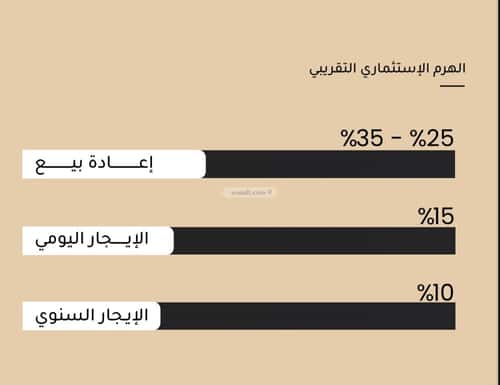 شقة 1995.5 متر مربع ب 3 غرف مشرفة، شمال جدة، جدة