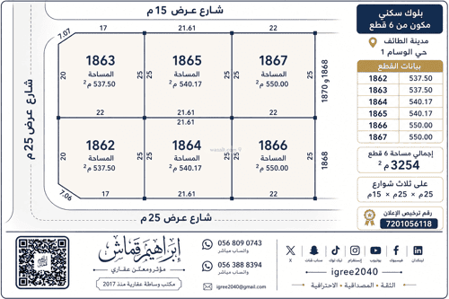 Land 550 SQM Facing North on 15m Width Street Al Akhbar, Alttayif