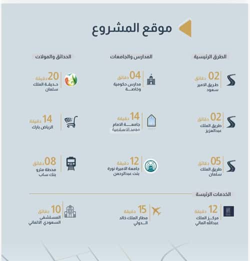 Apartment 119.34 SQM with 2 Bedrooms Al-Arid, North Riyadh, Riyadh