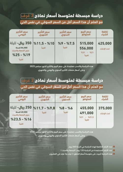 شقة ب 3 غرف الشرفية، جنوب جدة، جدة