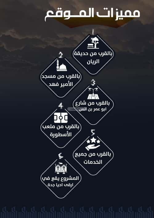 شقة 600 متر مربع ب 3 غرف الريان، شرق جدة، جدة