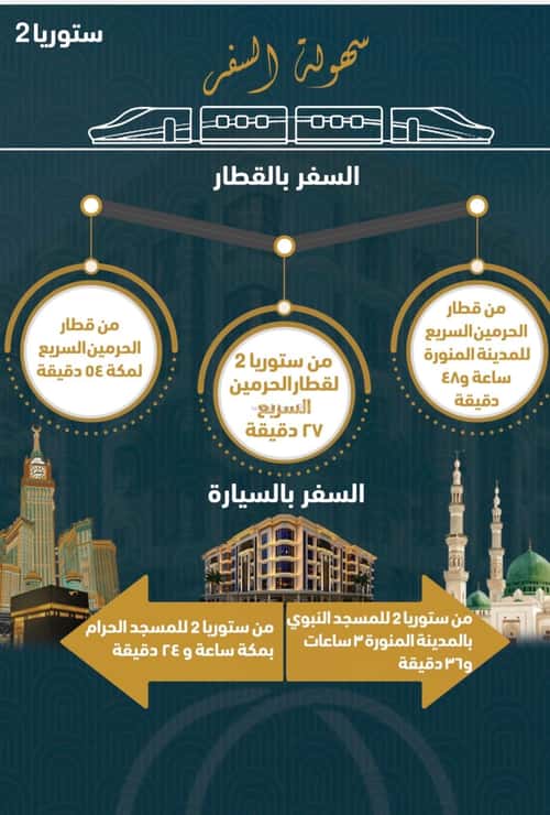 شقة 1496.9 متر مربع ب 4 غرف الصواري، شمال جدة، جدة