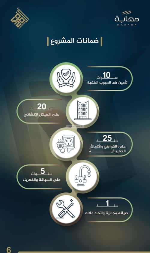 شقة ب 3 غرف النزهة، شمال جدة، جدة