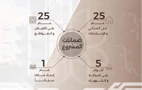 Apartment 630 SQM with 4 Bedrooms Al Nahdah, North Jeddah, Jeddah