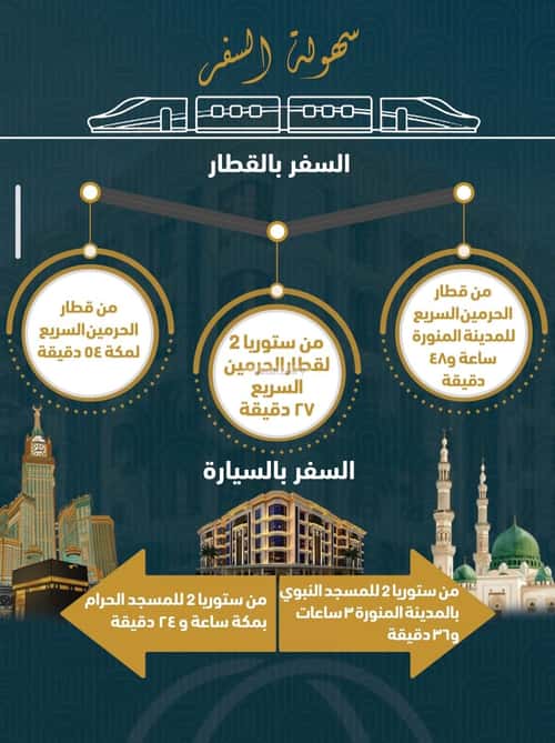 شقة 1496.9 متر مربع ب 3 غرف الصواري، شمال جدة، جدة