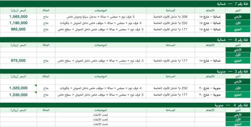 دور 229.38 متر مربع ب 5 غرف الأندلس، شرق الرياض، الرياض