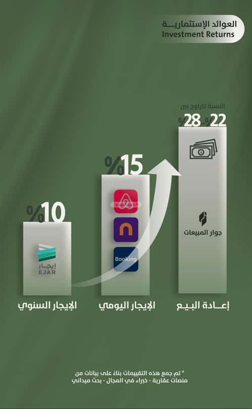 شقة 630 متر مربع ب 3 غرف السلامة، شمال جدة، جدة