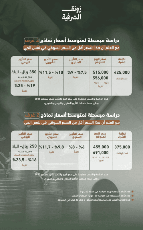 شقة 829.81 متر مربع ب 3 غرف الشرفية، جنوب جدة، جدة