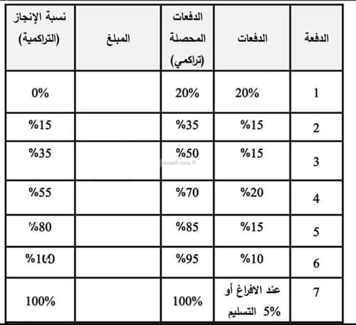 شقة 3371.99 متر مربع بغرفتين العارض، شمال الرياض، الرياض