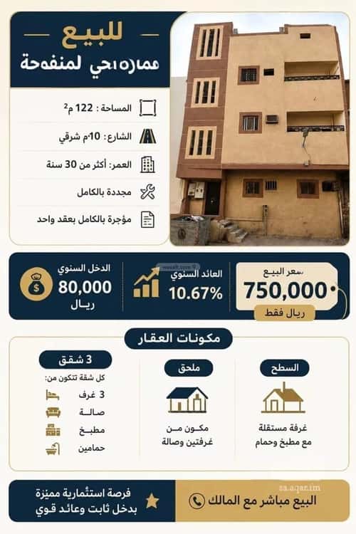 Building 122.66 SQM Facing East Manfuha Al-Jadeedah, Central Riyadh, Riyadh