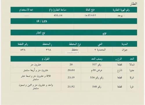 Land 451.14 SQM Facing South Al-Mohammadiyah 2, Jazan