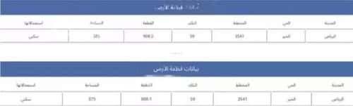 أرض 375 متر مربع جنوبية على شارع 20م الخير، شمال الرياض، الرياض