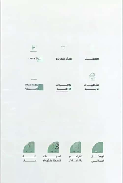 Apartment 1588.8 SQM with 3 Bedrooms Al Rayaan, East Jeddah, Jeddah