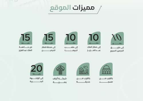 شقة 1283 متر مربع ب 3 غرف الريان، شرق جدة، جدة