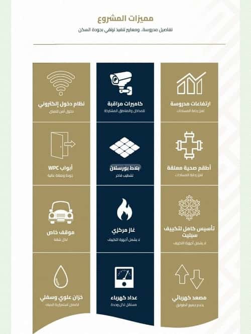 شقة 690 متر مربع بغرفتين الفيصلية، شمال جدة، جدة