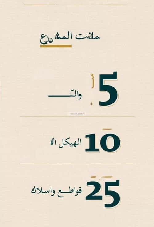شقة 625 متر مربع ب 3 غرف السليمانية، جنوب جدة، جدة