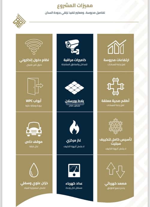 شقة 690 متر مربع بغرفتين الفيصلية، شمال جدة، جدة