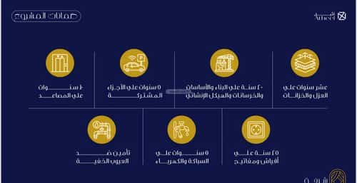 Apartment 1666.35 SQM with 1 Bedroom Al Faiha|A, South Jeddah, Jeddah