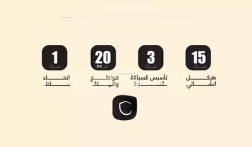 شقة 690 متر مربع بغرفتين النزهة، شمال جدة، جدة