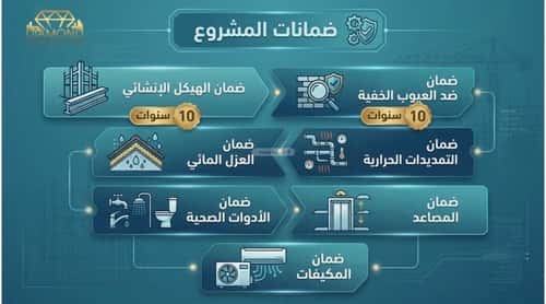 شقة 182.29 متر مربع ب 5 غرف الخور، الخبر