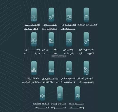 شقة 649.87 متر مربع ب 3 غرف الورود، جنوب جدة، جدة