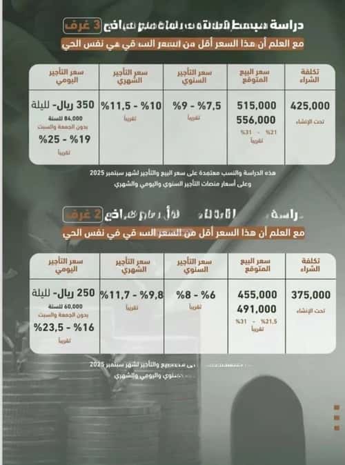 Apartment 829.81 SQM with 2 Bedrooms Al Sharafeyyah, South Jeddah, Jeddah