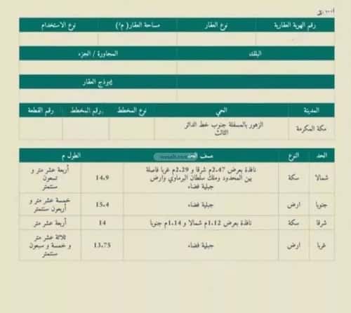 Land 206.36 SQM Facing South West on 10m Width Street Almasfala, Makkah Al Mukarramah