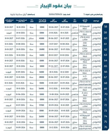 أبراج سكنية تجارية 2573.1م2 بحي الشرفية
