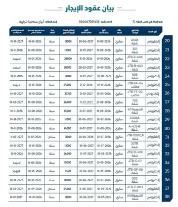 أبراج سكنية تجارية 2573.1م2 بحي الشرفية