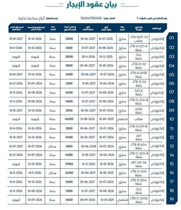 أبراج سكنية تجارية 2573.1م2 بحي الشرفية