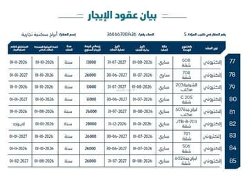 أبراج سكنية تجارية 2573.1م2 بحي الشرفية