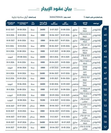 أبراج سكنية تجارية 2573.1م2 بحي الشرفية