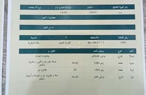 Land 570.42 SQM Alqararahalgadeed, Makkah Al Mukarramah