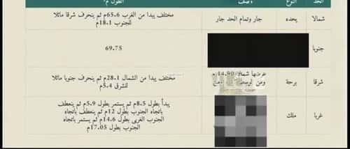 Land 3523.967 SQM Facing 3 Streets on 30m Width Street Alokayshia, Makkah Al Mukarramah