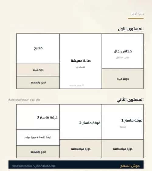 Villa 190.93 SQM Facing West on 15m Width Street Al-Khaleej, East Riyadh, Riyadh