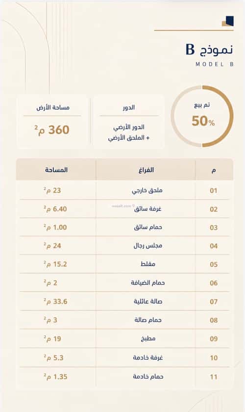 فيلا 360 متر مربع جنوبية على شارع 15م الجنادرية، شرق الرياض، الرياض
