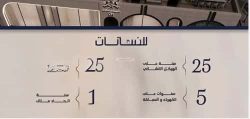 شقة 780 متر مربع بغرفتين المروة، شمال جدة، جدة