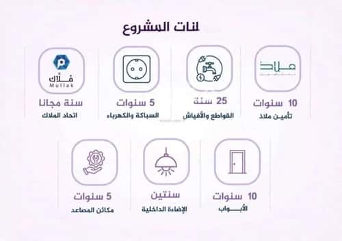 شقة 2436.82 متر مربع ب 3 غرف الفيحاء، جنوب جدة، جدة