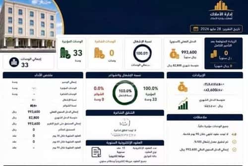 عمارة 600 متر مربع واجهة شمالية العليا، الخبر