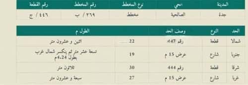 Land 655.5 SQM Al Salyhyah, East Jeddah, Jeddah