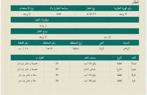 أرض 650 متر مربع جنوبية على شارع 12م الريان، شرق الرياض، الرياض