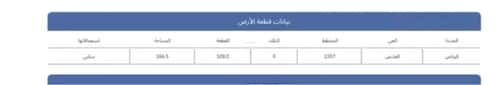 Land 266.5 SQM Facing West on 20m Width Street Al-Arid, North Riyadh, Riyadh